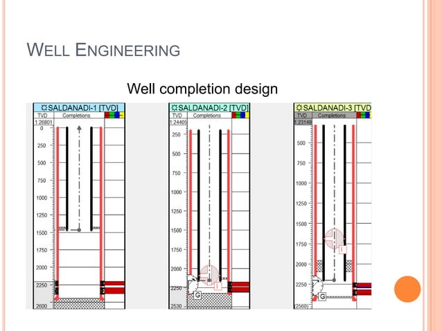 Reservoir Modeling with Petrel | PPTX