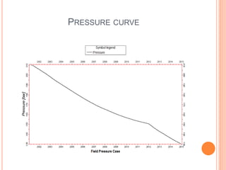 PRESSURE CURVE
 
