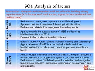 SO4_Analysis of factors
Assumption: Adequate and competent staff are critical in building strong
organizations [It is the way such staff are led, supported and motivated that
matters most]
Facilitat
ors
• Performance management system and staff development
• Systems, policies, innovations & learning institutionalized
• Partners and stakeholder engagement including media
Constra
ints
• Apathy towards the actual practice of M&E and learning
• Multiple transitions in 2015
• Communication and compensation policies
Lessons
• External faced program reviews facilitates visibility and partnership
• Appreciative use of M&E is an individual attitude and drive
• Institutionalization of policies and practices provides security and
focus.
Taken
Forward
• Annual Program Reviews and Annual M&E and Program Budgeting
• Institutionalization of progressive systems , policies and practices
• Performance review, Staff development, motivation and recognition
• Integration of research, monitoring, learning and evaluations in new
strategic plan
 
