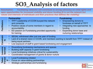 SO3_Analysis of factors
Assumption: Facilitating networks will contribute to strong advocacy on child rights and
open opportunities for increased visibility and donor funding [It is not the network but
values and interests of individuals and their practices that defines the visibility]
Facilitators
Partnership:
• TFFT Leadership of CCON buoyed the network
and consortia
• Positive values of some members in regard to
accountability
• ED passion on Fundraising provided opportunity
for training
Fundraising:
• Empowering donors to
fundraise on behalf of TFFT
• Integrating new approaches to
funding
• Expanding donor base and
nurturing relationships
Constrain
ts
• SEGAL withdrawal after just one year of funding
• Lack of a shared vision in CCON, and members wanting to benefit from TFFT instead of
being equal partners
• Low exposure of staff to grant based fundraising and engagement
Lessons
learned
• Diversifying fundraising mechanisms and spaces
• Building staff capacity in grant fundraisng
• Local fundraising initiatives critical for sustainability
• Coordinated management of grants & donor nurture
Taken
Forwar
d
• Local Fundraising initiated
• Focus on value-adding partnerships
• Strategic partnerships and fundraising
 