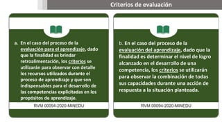 Criterios de evaluación
a. En el caso del proceso de la
evaluación para el aprendizaje, dado
que la finalidad es brindar
retroalimentación, los criterios se
utilizarán para observar con detalle
los recursos utilizados durante el
proceso de aprendizaje y que son
indispensables para el desarrollo de
las competencias explicitadas en los
propósitos de aprendizaje.
RVM 00094-2020-MINEDU
b. En el caso del proceso de la
evaluación del aprendizaje, dado que la
finalidad es determinar el nivel de logro
alcanzado en el desarrollo de una
competencia, los criterios se utilizarán
para observar la combinación de todas
sus capacidades durante una acción de
respuesta a la situación planteada.
RVM 00094-2020-MINEDU
 