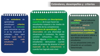 Los desempeños son descripciones
específicas de lo que hacen los
estudiantes respecto a los niveles de
desarrollo de las competencias
(estándares de aprendizaje). Son
observables en una diversidad de
situaciones o contextos. No tienen
carácter exhaustivo, más bien
ilustran algunas actuaciones que los
estudiantes demuestran cuando
están en proceso de alcanzar el nivel
esperado de la competencia o
cuando han logrado este nivel.
Los criterios son el referente
específico para el juicio de
valor sobre el nivel de
desarrollo de las
competencias, describen las
características o cualidades de
aquello que se quiere valorar y
que deben demostrar los
estudiantes
en sus actuaciones ante una
situación en un contexto
Determinado.
“...los estándares de
aprendizaje
constituyen criterios
precisos y comunes
para comunicar no solo
si se ha alcanzado el
estándar, sino para
señalar cuán lejos o
cerca está cada
estudiante de
alcanzarlo.
v
Estándares, desempeños y criterios
 
