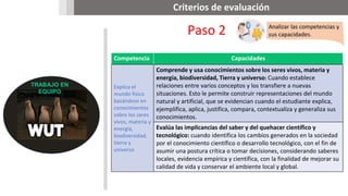 Criterios de evaluación
00
TRABAJO EN
EQUIPO
Paso 2
Competencia Capacidades
Explica el
mundo físico
basándose en
conocimientos
sobre los seres
vivos, materia y
energía,
biodiversidad,
tierra y
universo
Comprende y usa conocimientos sobre los seres vivos, materia y
energía, biodiversidad, Tierra y universo: Cuando establece
relaciones entre varios conceptos y los transfiere a nuevas
situaciones. Esto le permite construir representaciones del mundo
natural y artificial, que se evidencian cuando el estudiante explica,
ejemplifica, aplica, justifica, compara, contextualiza y generaliza sus
conocimientos.
Evalúa las implicancias del saber y del quehacer científico y
tecnológico: cuando identifica los cambios generados en la sociedad
por el conocimiento científico o desarrollo tecnológico, con el fin de
asumir una postura crítica o tomar decisiones, considerando saberes
locales, evidencia empírica y científica, con la finalidad de mejorar su
calidad de vida y conservar el ambiente local y global.
 