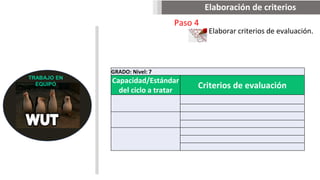 Elaborar criterios de evaluación.
Elaboración de criterios
00
TRABAJO EN
EQUIPO
GRADO: Nivel: 7
Capacidad/Estándar
del ciclo a tratar
Criterios de evaluación
Paso 4
 