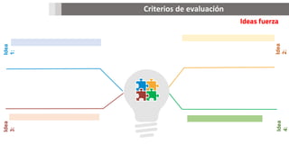 Ideas fuerza
Criterios de evaluación
Idea
3:
Idea
1:
Idea
2:
Idea
4:
 