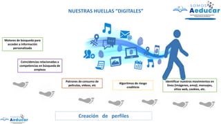 NUESTRAS HUELLAS “DIGITALES”
Motores de búsqueda para
acceder a información
personalizada
Coincidencias relacionadas a
competencias en búsqueda de
empleos
Patrones de consumo de
películas, videos, etc
Algoritmos de riesgo
crediticio
Identificar nuestros movimientos en
línea (imágenes, emoji, mensajes,
sitios web, cookies, etc.
Creación de perfiles
 