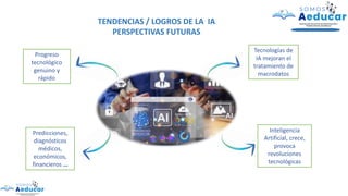 TENDENCIAS / LOGROS DE LA IA
PERSPECTIVAS FUTURAS
Progreso
tecnológico
genuino y
rápido
Predicciones,
diagnósticos
médicos,
económicos,
financieros …
Inteligencia
Artificial, crece,
provoca
revoluciones
tecnológicas
Tecnologías de
IA mejoran el
tratamiento de
macrodatos
 