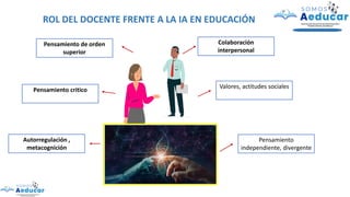 ROL DEL DOCENTE FRENTE A LA IA EN EDUCACIÓN
Colaboración
interpersonal
Valores, actitudes sociales
Pensamiento
independiente, divergente
Pensamiento de orden
superior
Pensamiento critico
Autorregulación ,
metacognición
 