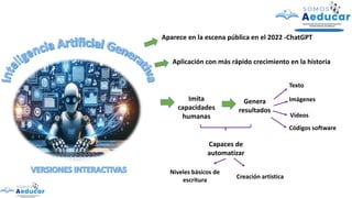 Aparece en la escena pública en el 2022 -ChatGPT
Aplicación con más rápido crecimiento en la historia
Imita
capacidades
humanas
Genera
resultados
Texto
Imágenes
Videos
Códigos software
Capaces de
automatizar
Niveles básicos de
escritura
Creación artística
 