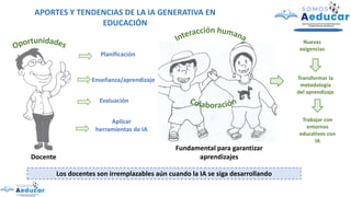 APORTES Y TENDENCIAS DE LA IA GENERATIVA EN
EDUCACIÓN
Docente
Planificación
Enseñanza/aprendizaje
Evaluación
Aplicar
herramientas de IA
Fundamental para garantizar
aprendizajes
Nuevas
exigencias
Transformar la
metodología
del aprendizaje
Trabajar con
entornos
educativos con
IA
Los docentes son irremplazables aún cuando la IA se siga desarrollando
 