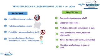 RESPUESTA DE LA IE AL DESARROLLO DE LAS TIC – IA - IAGen
RESTRICTIVA
PROPOSITIVA
Prohibido el uso de celulares
Trabajos realizados a mano
Prohibido y sancionado el uso de IA
Los estudiantes pueden hacer
trampa en las tareas - evaluaciones
Acercamiento progresivo a la IA
Capacitación docente
Productos actuación compleja en el aula
Tarea para lectura previa, recojo de
información
Tareas de interacción familia/comunidad
Uso ético y reflexivo de la IA en el
aula
 