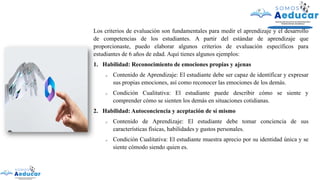 Los criterios de evaluación son fundamentales para medir el aprendizaje y el desarrollo
de competencias de los estudiantes. A partir del estándar de aprendizaje que
proporcionaste, puedo elaborar algunos criterios de evaluación específicos para
estudiantes de 6 años de edad. Aquí tienes algunos ejemplos:
1. Habilidad: Reconocimiento de emociones propias y ajenas
o Contenido de Aprendizaje: El estudiante debe ser capaz de identificar y expresar
sus propias emociones, así como reconocer las emociones de los demás.
o Condición Cualitativa: El estudiante puede describir cómo se siente y
comprender cómo se sienten los demás en situaciones cotidianas.
2. Habilidad: Autoconciencia y aceptación de sí mismo
o Contenido de Aprendizaje: El estudiante debe tomar conciencia de sus
características físicas, habilidades y gustos personales.
o Condición Cualitativa: El estudiante muestra aprecio por su identidad única y se
siente cómodo siendo quien es.
 