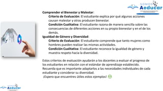 Comprender el Bienestar y Malestar:
Criterio de Evaluación: El estudiante explica por qué algunas acciones
causan malestar y otras producen bienestar.
Condición Cualitativa: El estudiante razona de manera sencilla sobre las
consecuencias de diferentes acciones en su propio bienestar y en el de los
demás.
Igualdad de Género y Diversidad:
Criterio de Evaluación: El estudiante comprende que tanto mujeres como
hombres pueden realizar las mismas actividades.
Condición Cualitativa: El estudiante reconoce la igualdad de género y
muestra respeto hacia la diversidad.
Estos criterios de evaluación ayudarán a los docentes a evaluar el progreso de
los estudiantes en relación con el estándar de aprendizaje establecido.
Recuerda que es importante adaptarlos a las necesidades individuales de cada
estudiante y considerar su diversidad.
¡Espero que encuentres útiles estos ejemplos! 😊
 