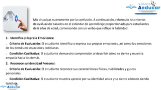 Mis disculpas nuevamente por la confusión. A continuación, reformulo los criterios
de evaluación basados en el estándar de aprendizaje proporcionado para estudiantes
de 6 años de edad, comenzando con un verbo que refleje la habilidad:
1. Identifica y Expresa Emociones:
o Criterio de Evaluación: El estudiante identifica y expresa sus propias emociones, así como las emociones
de los demás en situaciones cotidianas.
o Condición Cualitativa: El estudiante demuestra comprensión al describir cómo se siente y muestra
empatía hacia los demás.
2. Reconoce su Identidad Personal:
o Criterio de Evaluación: El estudiante reconoce sus características físicas, habilidades y gustos
personales.
o Condición Cualitativa: El estudiante muestra aprecio por su identidad única y se siente cómodo siendo
quien es.
 