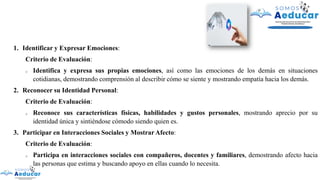 1. Identificar y Expresar Emociones:
Criterio de Evaluación:
o Identifica y expresa sus propias emociones, así como las emociones de los demás en situaciones
cotidianas, demostrando comprensión al describir cómo se siente y mostrando empatía hacia los demás.
2. Reconocer su Identidad Personal:
Criterio de Evaluación:
o Reconoce sus características físicas, habilidades y gustos personales, mostrando aprecio por su
identidad única y sintiéndose cómodo siendo quien es.
3. Participar en Interacciones Sociales y Mostrar Afecto:
Criterio de Evaluación:
o Participa en interacciones sociales con compañeros, docentes y familiares, demostrando afecto hacia
las personas que estima y buscando apoyo en ellas cuando lo necesita.
 