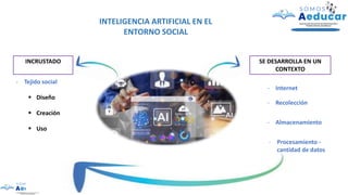 INTELIGENCIA ARTIFICIAL EN EL
ENTORNO SOCIAL
INCRUSTADO SE DESARROLLA EN UN
CONTEXTO
- Tejido social
▪ Diseño
▪ Creación
▪ Uso
- Internet
- Recolección
- Almacenamiento
- Procesamiento -
cantidad de datos
 