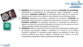 1. Habilidad: Reconocimiento de la propia identidad. Contenido de aprendizaje:
Identificación y verbalización de características físicas, habilidades y gustos
personales. Condición cualitativa: El estudiante puede describir al menos tres
aspectos que lo hacen único y explicar cómo influyen en sus actividades diarias.
2. Habilidad: Regulación emocional y expresión de emociones. Contenido de
aprendizaje: Reconocimiento y expresión de emociones, así como su regulación.
Condición cualitativa: El estudiante demuestra la capacidad de identificar y
expresar al menos tres emociones diferentes en sí mismo y en los demás, así como
utilizar estrategias simples para regular sus emociones.
3. Habilidad: Empatía y comprensión social. Contenido de aprendizaje: Identificación
de acciones que generan malestar o bienestar en sí mismo y en los demás.
Condición cualitativa: El estudiante puede explicar con ejemplos al menos dos
acciones cotidianas que causan malestar o bienestar en sí mismo y en otros,
mostrando comprensión de las emociones involucradas.
 