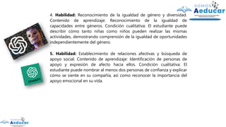 4. Habilidad: Reconocimiento de la igualdad de género y diversidad.
Contenido de aprendizaje: Reconocimiento de la igualdad de
capacidades entre géneros. Condición cualitativa: El estudiante puede
describir cómo tanto niñas como niños pueden realizar las mismas
actividades, demostrando comprensión de la igualdad de oportunidades
independientemente del género.
5. Habilidad: Establecimiento de relaciones afectivas y búsqueda de
apoyo social. Contenido de aprendizaje: Identificación de personas de
apoyo y expresión de afecto hacia ellos. Condición cualitativa: El
estudiante puede nombrar al menos dos personas de confianza y explicar
cómo se siente en su compañía, así como reconocer la importancia del
apoyo emocional en su vida.
 