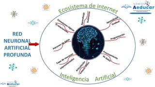 RED
NEURONAL
ARTIFICIAL
PROFUNDA
 