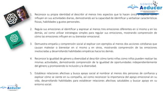 1. Reconoce su propia identidad al describir al menos tres aspectos que lo hacen único y explicar cómo
influyen en sus actividades diarias, demostrando así la capacidad de identificar y verbalizar características
físicas, habilidades y gustos personales.
2. Regula sus emociones al identificar y expresar al menos tres emociones diferentes en sí mismo y en los
demás, así como utilizar estrategias simples para regular sus emociones, mostrando comprensión de
cómo las emociones influyen en su bienestar emocional.
3. Demuestra empatía y comprensión social al explicar con ejemplos al menos dos acciones cotidianas que
causan malestar o bienestar en sí mismo y en otros, mostrando comprensión de las emociones
involucradas y desarrollando habilidades empáticas hacia los demás.
4. Reconoce la igualdad de género y diversidad al describir cómo tanto niñas como niños pueden realizar las
mismas actividades, demostrando comprensión de la igualdad de oportunidades independientemente
del género y promoviendo la inclusión y la diversidad.
5. Establece relaciones afectivas y busca apoyo social al nombrar al menos dos personas de confianza y
explicar cómo se siente en su compañía, así como reconocer la importancia del apoyo emocional en su
vida, desarrollando habilidades para establecer relaciones afectivas saludables y buscar apoyo en su
entorno social.
 