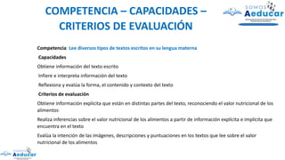 COMPETENCIA – CAPACIDADES –
CRITERIOS DE EVALUACIÓN
Competencia: Lee diversos tipos de textos escritos en su lengua materna
Capacidades
Obtiene información del texto escrito
Infiere e interpreta información del texto
Reflexiona y evalúa la forma, el contenido y contexto del texto
Criterios de evaluación
Obtiene información explicita que están en distintas partes del texto, reconociendo el valor nutricional de los
alimentos
Realiza inferencias sobre el valor nutricional de los alimentos a partir de información explícita e implícita que
encuentra en el texto
Evalúa la intención de las imágenes, descripciones y puntuaciones en los textos que lee sobre el valor
nutricional de los alimentos
 