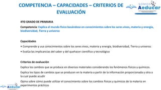COMPETENCIA – CAPACIDADES – CRITERIOS DE
EVALUACIÓN
4TO GRADO DE PRIMARIA
Competencia: Explica el mundo físico basándose en conocimientos sobre los seres vivos, materia y energía,
biodiversidad, Tierra y universo
Capacidades
• Comprende y usa conocimientos sobre los seres vivos, materia y energía, biodiversidad, Tierra y universo.
• Evalúa las implicancias del saber y del quehacer científico y tecnológico
Criterios de evaluación
Explica los cambios que se produce en diversos materiales considerando los fenómenos físicos y químicos.
Explica los tipos de cambios que se producen en la materia a partir de la información proporcionada y otra a
la cual puede acudir
Opina sobre cómo puede utilizar el conocimiento sobre los cambios físicos y químicos de la materia en
experimentos prácticos
 