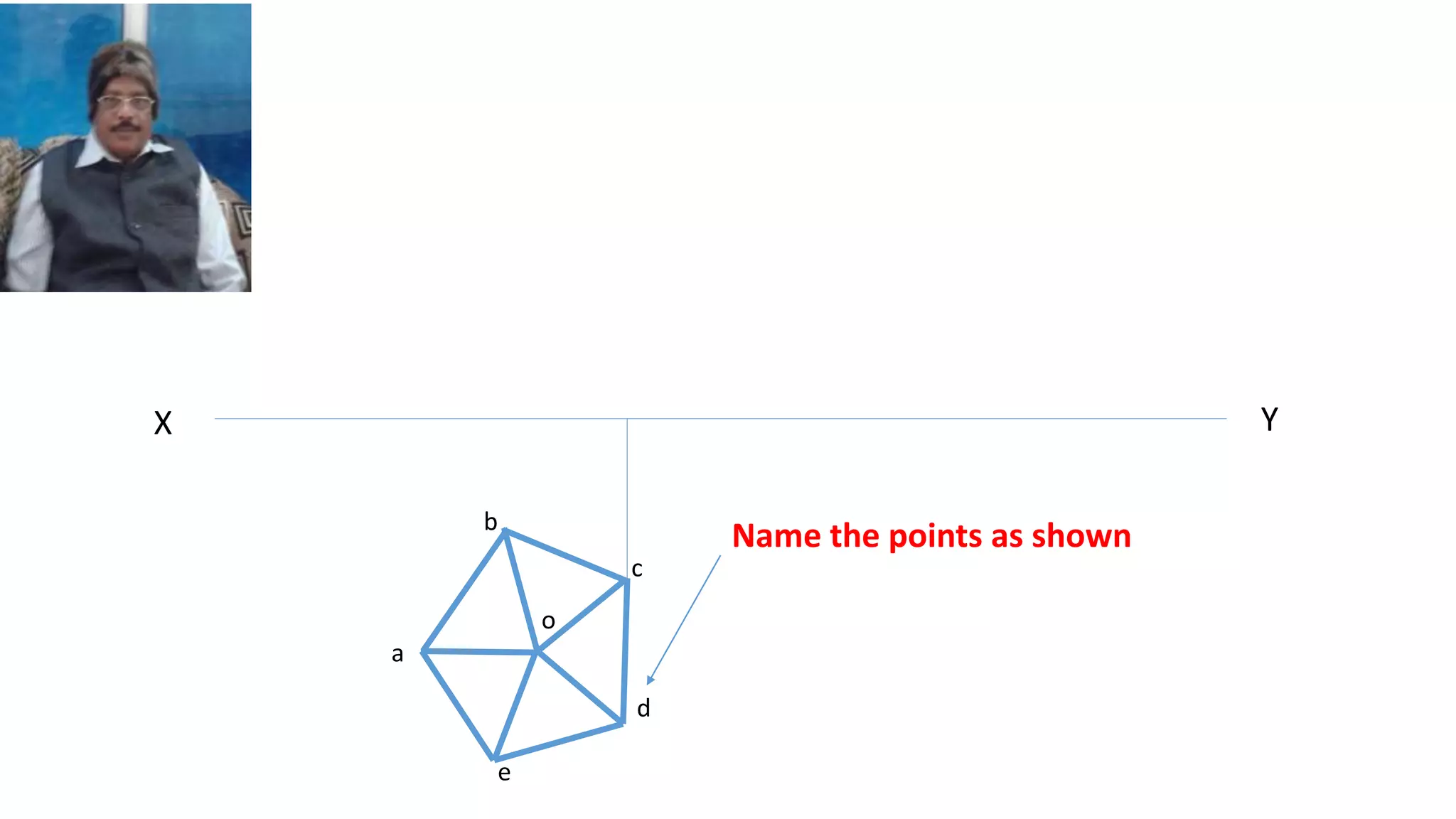 X Y
a
b
c
d
e
o
Name the points as shown
 