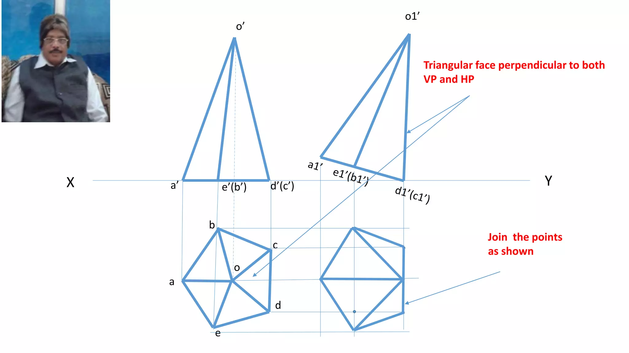 X Y
a
b
c
d
e
o
o’
a’ e’(b’) d’(c’)
o1’
Triangular face perpendicular to both
VP and HP
Join the points
as shown
 