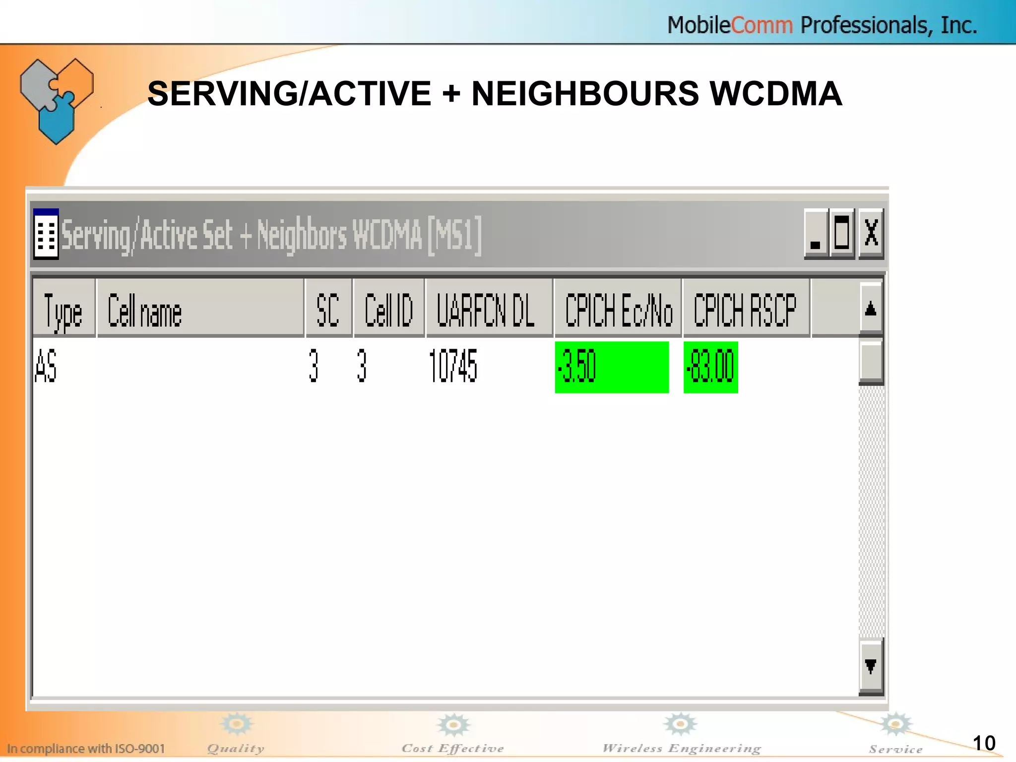 10
SERVING/ACTIVE + NEIGHBOURS WCDMA
 