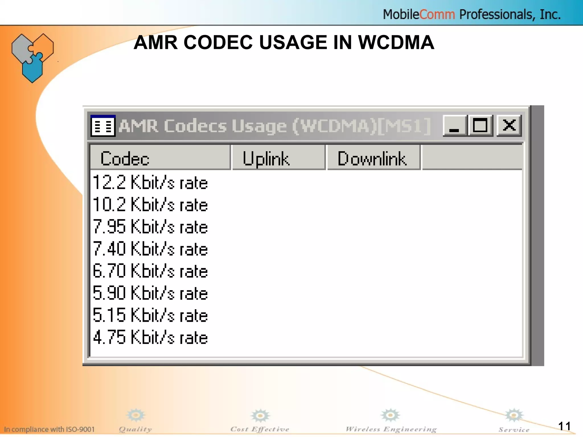 11
AMR CODEC USAGE IN WCDMA
 