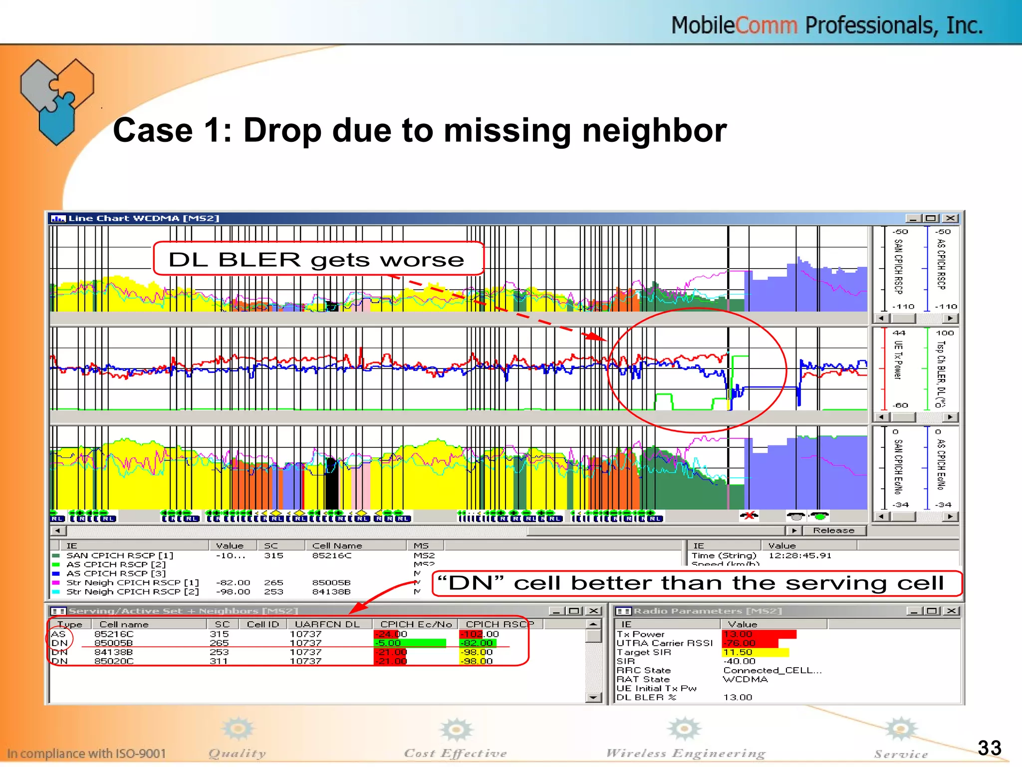 33
Case 1: Drop due to missing neighbor
“DN” cell better than the serving cell
DL BLER gets worse
“DN” cell better than the serving cell
DL BLER gets worse
 