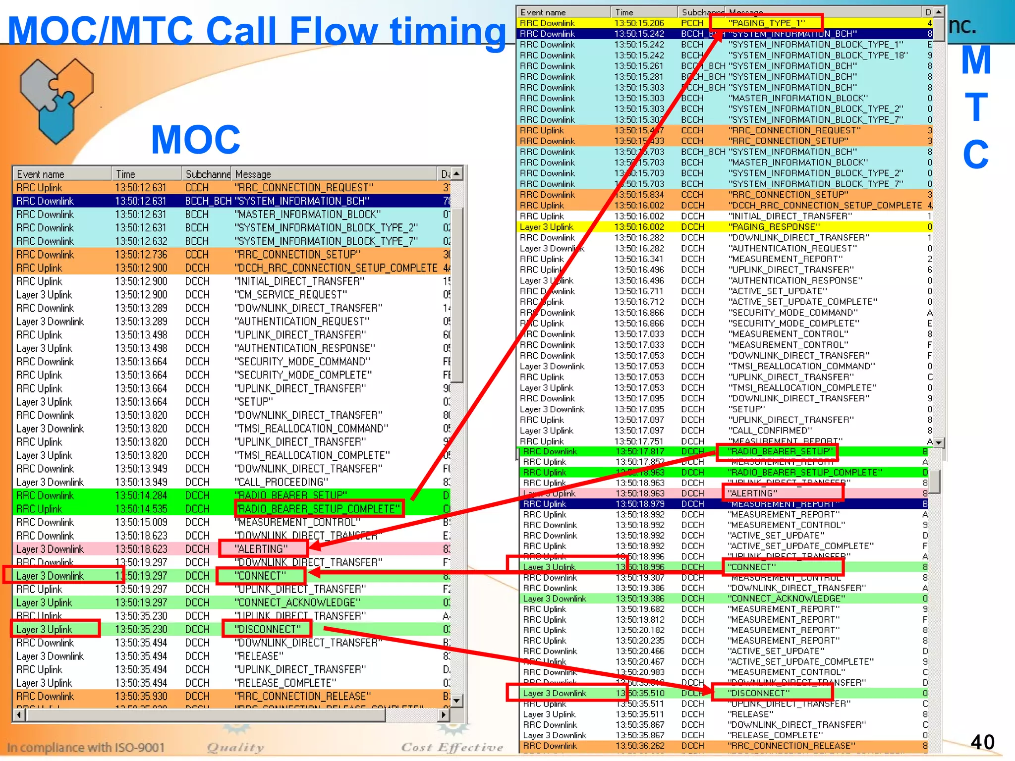 40
MOC
M
T
C
MOC/MTC Call Flow timing
 