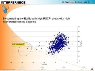 19
INTERFERNECE
-100
-90
-80
-70
-60
-50
-40
-30
-25 -20 -15 -10 -5 0 5
Ec/Io [dB]
RSCP[dBm]
High interference
By correlating low Ec/No with high RSCP, areas with high
interference can be detected
 