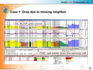 33
Case 1: Drop due to missing neighbor
“DN” cell better than the serving cell
DL BLER gets worse
“DN” cell better than the serving cell
DL BLER gets worse
 