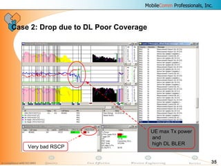 35
Case 2: Drop due to DL Poor Coverage
Very bad RSCP
UE max Tx power
and
high DL BLER
Very bad RSCP
UE max Tx power
and
high DL BLER
 