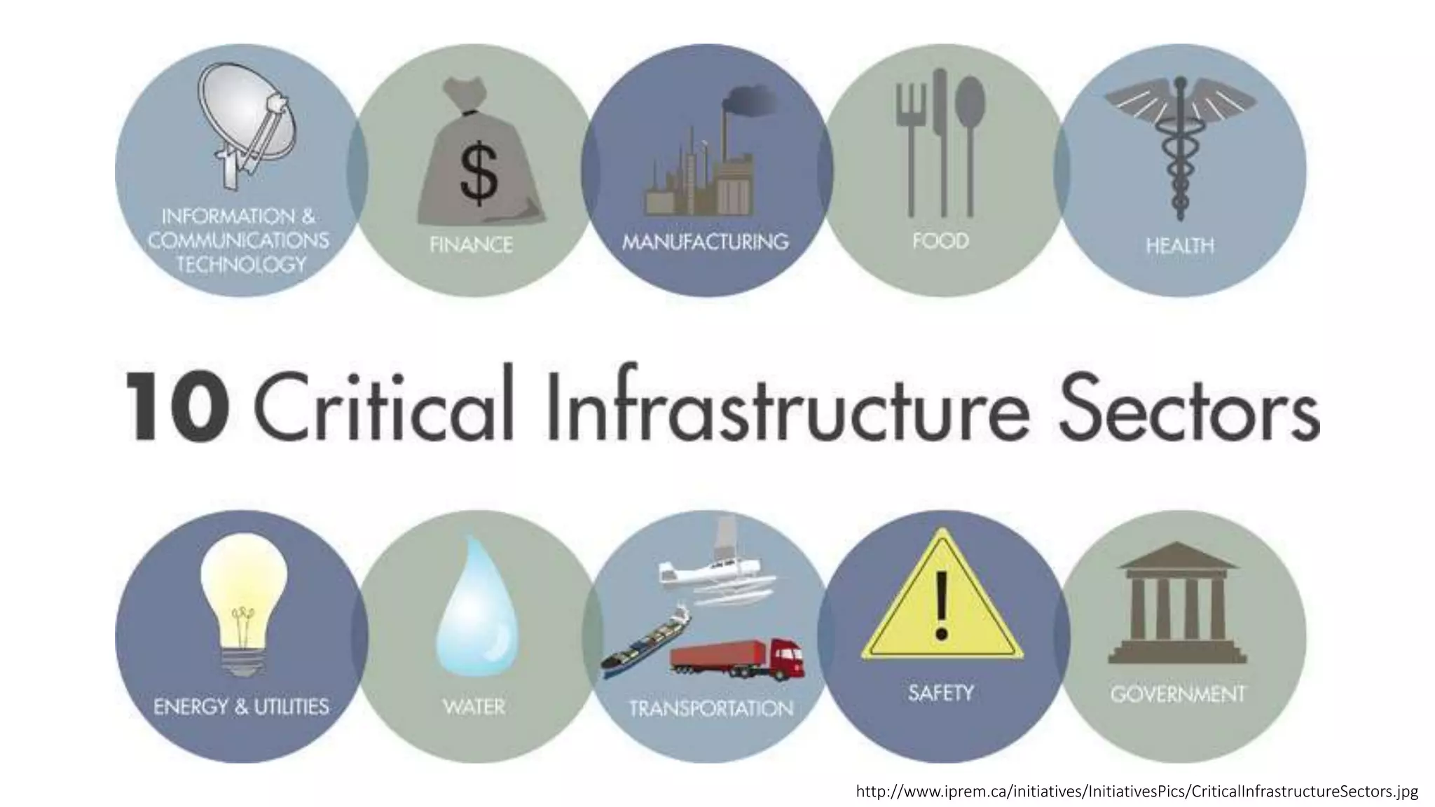 http://www.iprem.ca/initiatives/InitiativesPics/CriticalInfrastructureSectors.jpg
 