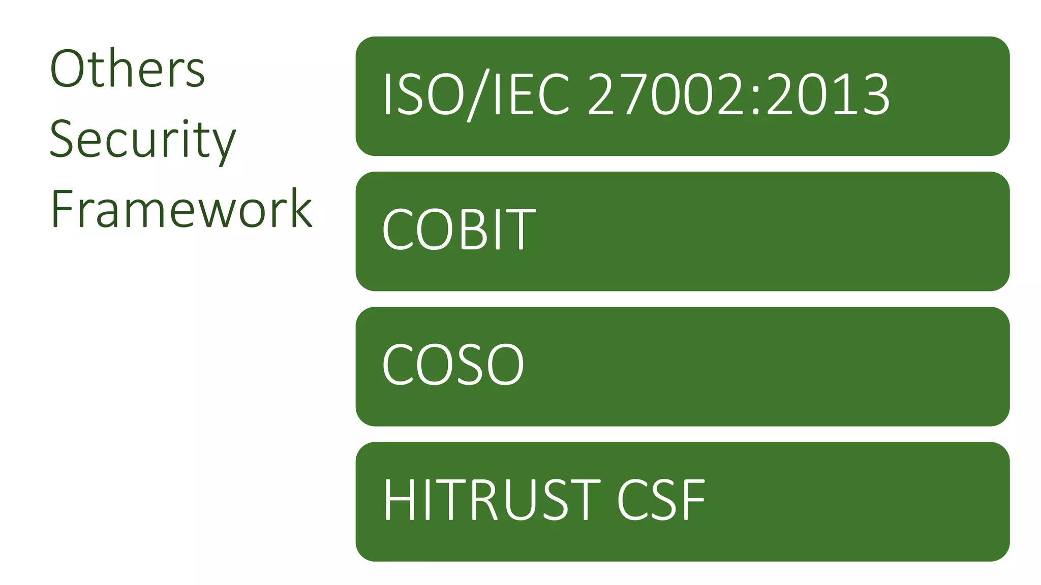 Others
Security
Framework
ISO/IEC 27002:2013
COBIT
COSO
HITRUST CSF
 
