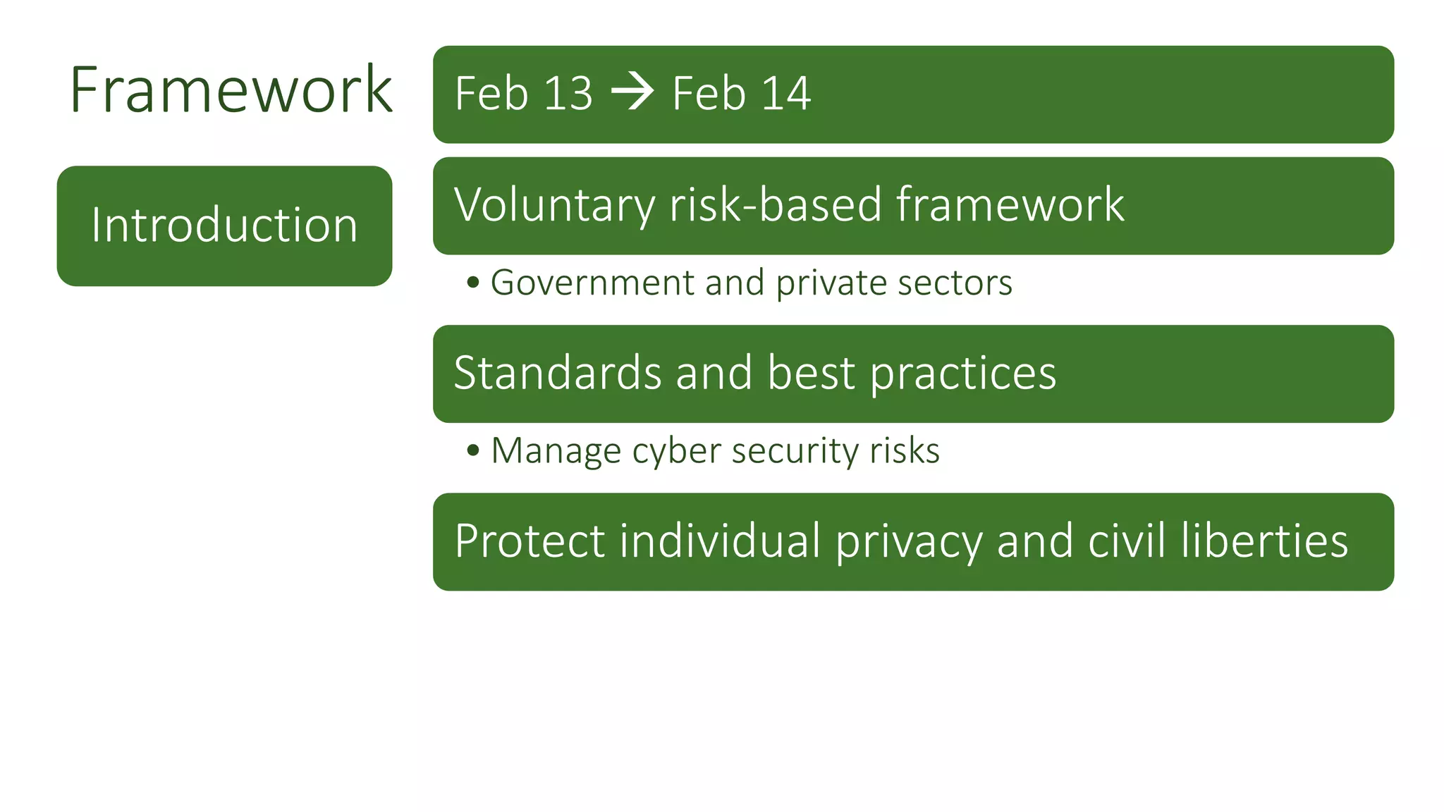 Framework
Introduction
Feb 13  Feb 14
Voluntary risk-based framework
• Government and private sectors
Standards and best practices
• Manage cyber security risks
Protect individual privacy and civil liberties
 