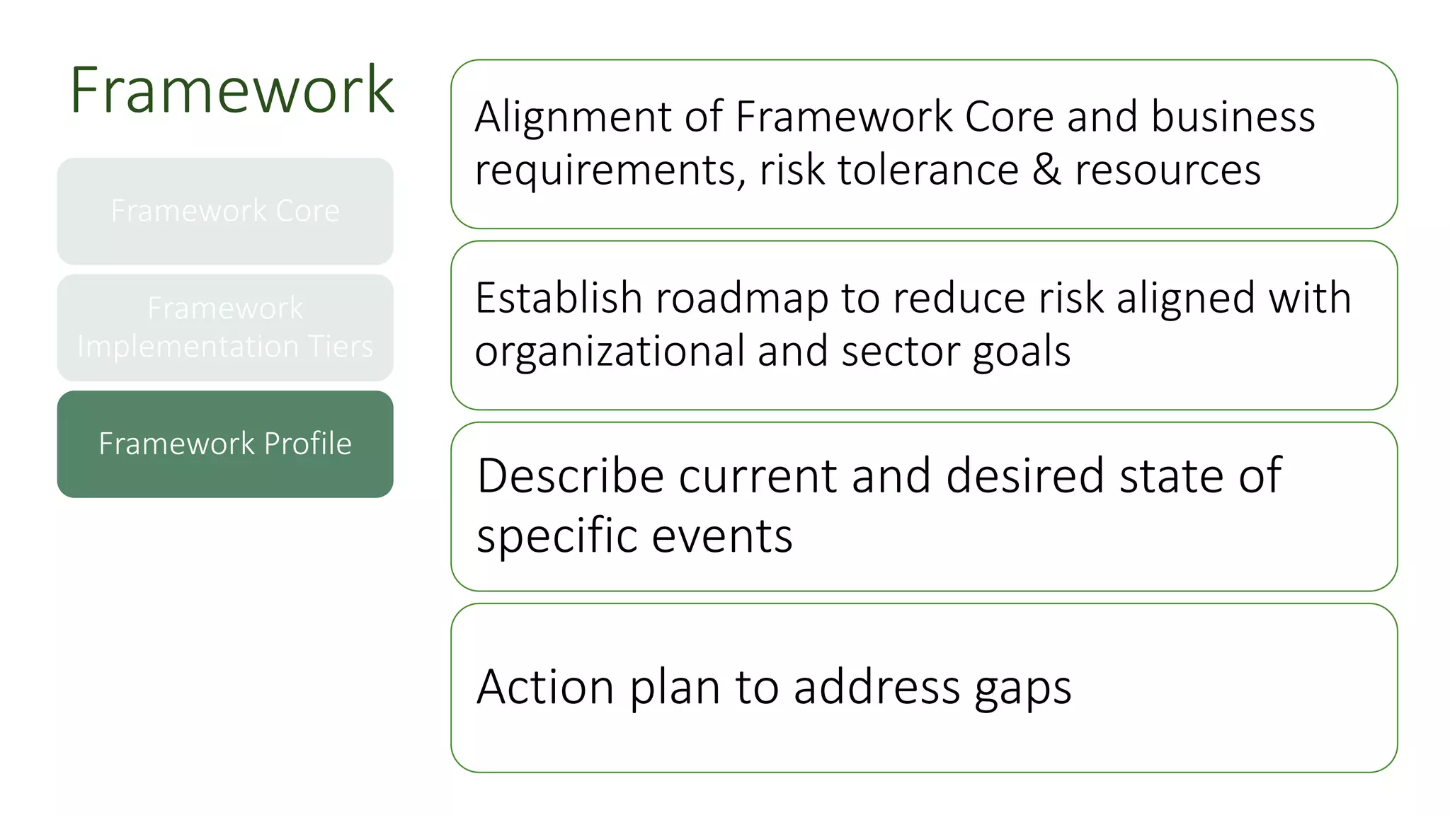 Framework Core
Framework
Implementation Tiers
Framework Profile
Alignment of Framework Core and business
requirements, risk tolerance & resources
Establish roadmap to reduce risk aligned with
organizational and sector goals
Describe current and desired state of
specific events
Action plan to address gaps
Framework
 