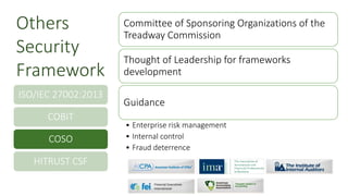 ISO/IEC 27002:2013
COBIT
COSO
HITRUST CSF
Committee of Sponsoring Organizations of the
Treadway Commission
Thought of Leadership for frameworks
development
Guidance
• Enterprise risk management
• Internal control
• Fraud deterrence
Others
Security
Framework
 