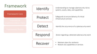 Framework Core
Framework
Implementation Tiers
Framework Profile
Understanding to manage cybersecurity risk to
systems, assets, data, and capabilities
Identify the occurrence of a cybersecurity event
Safeguards to ensure delivery of critical
infrastructure services
Action regarding a detected cybersecurity event
• Maintain plans for resilience
• Restore any capabilities or services
Identify
Protect
Detect
Respond
Recover
Framework
 