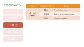 IDENTIFY
PROTECT
DETECT
RESPOND
RECOVER
Framework Function Category Identifier Category
DETECT
(DE)
DE.AE Anomalies and Events
DE.CM Security Continuous Monitoring
DE.DP Detection Processes
 
