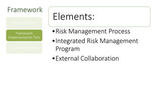 Elements:
•Risk Management Process
•Integrated Risk Management
Program
•External Collaboration
Framework Core
Framework
Implementation Tiers
Framework Profile
Framework
 