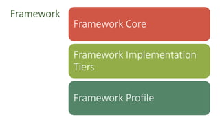 Framework Core
Framework Implementation
Tiers
Framework Profile
Framework
 
