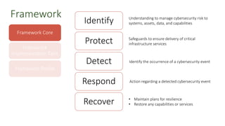Framework Core
Framework
Implementation Tiers
Framework Profile
Understanding to manage cybersecurity risk to
systems, ass...