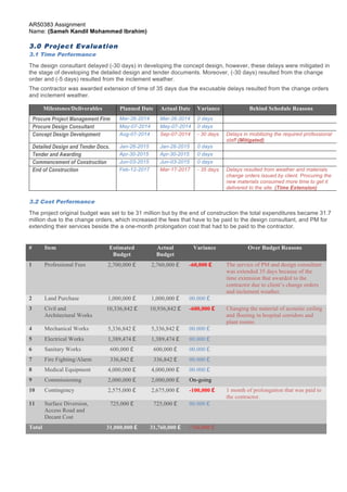 AR50383 Assignment 
Name: (Sameh Kandil Mohammed Ibrahim) 
3.0 Project Evaluation 
3.1 Time Performance 
The design consultant delayed (-30 days) in developing the concept design, however, these delays were mitigated in 
the stage of developing the detailed design and tender documents. Moreover, (-30 days) resulted from the change 
order and (-5 days) resulted from the inclement weather. 
The contractor was awarded extension of time of 35 days due the excusable delays resulted from the change orders 
and inclement weather. 
Milestones/Deliverables Planned Date Actual Date Variance Behind Schedule Reasons 
Procure Project Management Firm Mar-26-2014 Mar-26-2014 0 days 
Procure Design Consultant May-07-2014 May-07-2014 0 days 
Concept Design Development Aug-07-2014 Sep-07-2014 - 30 days Delays in mobilizing the required professional 
3.2 Cost Performance 
The project original budget was set to be 31 million but by the end of construction the total expenditures became 31.7 
million due to the change orders, which increased the fees that have to be paid to the design consultant, and PM for 
extending their services beside the a one-month prolongation cost that had to be paid to the contractor. 
Page 4 of 7 
staff (Mitigated) 
Detailed Design and Tender Docs. Jan-26-2015 Jan-26-2015 0 days 
Tender and Awarding Apr-30-2015 Apr-30-2015 0 days 
Commencement of Construction Jun-03-2015 Jun-03-2015 0 days 
End of Construction Feb-12-2017 Mar-17-2017 - 35 days Delays resulted from weather and materials 
change orders issued by client. Procuring the 
new materials consumed more time to get it 
delivered to the site. (Time Extension) 
# Item Estimated 
Budget 
Actual 
Budget 
Variance Over Budget Reasons 
1 Professional Fees 2,700,000 £ 2,760,000 £ -60,000 £ The service of PM and design consultant 
was extended 35 days because of the 
time extension that awarded to the 
contractor due to client’s change orders 
and inclement weather. 
2 Land Purchase 1,000,000 £ 1,000,000 £ 00.000 £ 
3 Civil and 
Architectural Works 
10,336,842 £ 10,936,842 £ -600,000 £ Changing the material of acoustic ceiling 
and flooring in hospital corridors and 
plant rooms. 
4 Mechanical Works 5,336,842 £ 5,336,842 £ 00.000 £ 
5 Electrical Works 1,389,474 £ 1,389,474 £ 00.000 £ 
6 Sanitary Works 600,000 £ 600,000 £ 00.000 £ 
7 Fire Fighting/Alarm 336,842 £ 336,842 £ 00.000 £ 
8 Medical Equipment 4,000,000 £ 4,000,000 £ 00.000 £ 
9 Commissioning 2,000,000 £ 2,000,000 £ On-going 
10 Contingency 2,575,000 £ 2,675,000 £ -100,000 £ 1 month of prolongation that was paid to 
the contractor. 
11 Surface Diversion, 
Access Road and 
Decant Cost 
725,000 £ 725,000 £ 00.000 £ 
Total 31,000,000 £ 31,760,000 £ -760,000 £ 
 