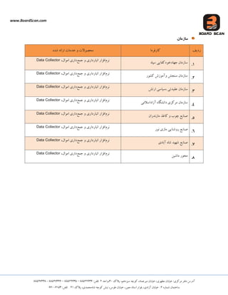 www.BoardScan.com
،‫هیشعوبد‬ ‫خیبثبى‬ ،‫هطْشی‬ ‫خیبثبى‬ :‫هشکضی‬ ‫دفتش‬ ‫آدسع‬،‫ػیضدّن‬ ِ‫کَچ‬‫پالک‬40،‫ٍاحذ‬2:‫تلفي‬88522636–88522635–88527446-88527448
ُ‫ؿوبس‬ ‫ػبختوبى‬2،‫آصادی‬ ‫خیبثبى‬ :،‫هعیي‬ ‫اػتبد‬ ‫ثلَاس‬،‫طَع‬ ‫خیبثبى‬ُ‫ؿب‬ ِ‫کَچ‬ ‫ًجؾ‬،‫هحوذی‬‫پالک‬21:‫تلفي‬66006153
‫سازمان‬
‫سدیف‬‫کبسفشهب‬ُ‫ؿذ‬ ِ‫اسائ‬ ‫خذهبت‬ ٍ ‫هحلَالت‬
1.ُ‫ػپب‬ ‫جْبدخَدکفبیی‬ ‫ػبصهبى‬
‫ًشم‬‫اًجبسداسی‬ ‫افضاس‬‫جوع‬ ٍ‫اهَال‬ ‫داسی‬،Data Collector
2.
‫کـَس‬ ‫ٍآهَصؽ‬ ‫ػٌجؾ‬ ‫ػبصهبى‬
‫ًشم‬‫جوع‬ ٍ ‫اًجبسداسی‬ ‫افضاس‬،‫اهَال‬ ‫داسی‬Data Collector
3.
‫ػبصهبى‬‫استؾ‬ ‫،ػیبػی‬ ‫عقیذتی‬
‫ًشم‬‫جوع‬ ٍ ‫اًجبسداسی‬ ‫افضاس‬،‫اهَال‬ ‫داسی‬Data Collector
4.
‫آصاداػالهی‬ ُ‫داًـگب‬ ‫هشکضی‬ ‫ػبصهبى‬
‫ًشم‬‫جوع‬ ٍ ‫اًجبسداسی‬ ‫افضاس‬،‫اهَال‬ ‫داسی‬Data Collector
5.
‫هبصًذساى‬ ‫کبغز‬ ٍ ‫چَة‬ ‫كٌبیع‬
‫ًشم‬‫جوع‬ ٍ ‫اًجبسداسی‬ ‫افضاس‬،‫اهَال‬ ‫داسی‬Data Collector
6.‫سٍؿٌبیی‬ ‫كٌبیع‬‫ًَس‬ ‫هبصی‬
‫ًشم‬‫جوع‬ ٍ ‫اًجبسداسی‬ ‫افضاس‬،‫اهَال‬ ‫داسی‬Data Collector
7.‫آثبدی‬ ُ‫ؿب‬ ‫ؿْیذ‬ ‫كٌبیع‬
‫ًشم‬‫جوع‬ ٍ ‫اًجبسداسی‬ ‫افضاس‬،‫اهَال‬ ‫داسی‬Data Collector
8.‫هبؿیي‬ ‫هحَس‬‫ًشم‬‫جوع‬ ٍ ‫اًجبسداسی‬ ‫افضاس‬،‫اهَال‬ ‫داسی‬Data Collector
 