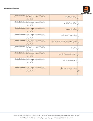 www.BoardScan.com
،‫هیشعوبد‬ ‫خیبثبى‬ ،‫هطْشی‬ ‫خیبثبى‬ :‫هشکضی‬ ‫دفتش‬ ‫آدسع‬،‫ػیضدّن‬ ِ‫کَچ‬‫پالک‬40،‫ٍاحذ‬2:‫تلفي‬88522636–88522635–88527446-88527448
ُ‫ؿوبس‬ ‫ػبختوبى‬2،‫آصادی‬ ‫خیبثبى‬ :،‫هعیي‬ ‫اػتبد‬ ‫ثلَاس‬،‫طَع‬ ‫خیبثبى‬ُ‫ؿب‬ ِ‫کَچ‬ ‫ًجؾ‬،‫هحوذی‬‫پالک‬21:‫تلفي‬66006153
15.
‫الکتشیک‬ ‫ػبم‬ ‫ؿشکت‬
‫ًشم‬‫جوع‬ ٍ ‫اًجبسداسی‬ ‫افضاس‬،‫اهَال‬ ‫داسی‬Data Collectorٍ
‫پشیٌتش‬ ‫ثبسکذ‬
16.
‫ثْیي‬ ‫ؿیشٍگَؿت‬ ‫ؿشکت‬
‫ًشم‬‫جوع‬ ٍ ‫اًجبسداسی‬ ‫افضاس‬،‫اهَال‬ ‫داسی‬Data Collectorٍ
‫پشیٌتش‬ ‫ثبسکذ‬
17.
‫ػلیوبى‬ ‫قبلی‬ ‫ؿشکت‬
‫ًشم‬‫جوع‬ ٍ ‫اًجبسداسی‬ ‫افضاس‬،‫اهَال‬ ‫داسی‬Data Collectorٍ
‫پشیٌتش‬ ‫ثبسکذ‬
18.
‫الدى‬ ِ‫ّذی‬ ‫ؿشکت‬-‫آٍساى‬ ‫ًبى‬
‫ًشم‬‫جوع‬ ٍ ‫اًجبسداسی‬ ‫افضاس‬،‫اهَال‬ ‫داسی‬Data Collectorٍ
‫پشیٌتش‬ ‫ثبسکذ‬
19.
‫هـْذ‬ ‫هؼبفشثشی‬ ‫ّبی‬ ‫ؿشکت‬ ‫کبسفشهبیبى‬ ‫اًجوي‬
‫ًشم‬‫جوع‬ ٍ ‫اًجبسداسی‬ ‫افضاس‬،‫اهَال‬ ‫داسی‬Data Collectorٍ
‫پشیٌتش‬ ‫ثبسکذ‬
21.
‫دایب‬ ‫پخؾ‬
‫ًشم‬‫جوع‬ ٍ ‫اًجبسداسی‬ ‫افضاس‬،‫اهَال‬ ‫داسی‬Data Collectorٍ
‫پشیٌتش‬ ‫ثبسکذ‬
21.
‫ػحش‬ ‫سٍصاًِ.ثل‬ ‫لجٌی‬ ‫ّبی‬ ُ‫فشآٍسد‬
‫ًشم‬‫جوع‬ ٍ ‫اًجبسداسی‬ ‫افضاس‬،‫اهَال‬ ‫داسی‬Data Collectorٍ
‫پشیٌتش‬ ‫ثبسکذ‬
22.
‫هبع‬ ‫هی‬ ‫لجٌی‬ ‫ّبی‬ ُ‫فشآٍسد‬
‫ًشم‬‫جوع‬ ٍ ‫اًجبسداسی‬ ‫افضاس‬،‫اهَال‬ ‫داسی‬Data Collectorٍ
‫پشیٌتش‬ ‫ثبسکذ‬
23.
‫ؿٌگش‬ ‫هبّی‬ ‫تي‬ ‫تَلیذی‬ ‫ؿشکت‬
‫ًشم‬‫جوع‬ ٍ ‫اًجبسداسی‬ ‫افضاس‬،‫اهَال‬ ‫داسی‬Data Collectorٍ
‫پشیٌتش‬ ‫ثبسکذ‬
 