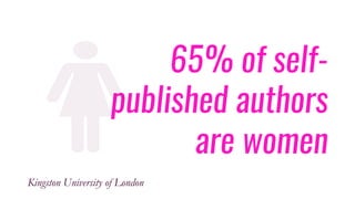 65% of self-
published authors
are women
Kingston University of London
 