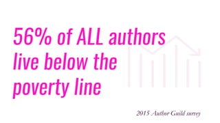 56% of ALL authors
live below the
poverty line
2015 Author Guild survey
 